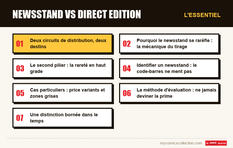 L'essentiel : Newsstand vs Direct Edition