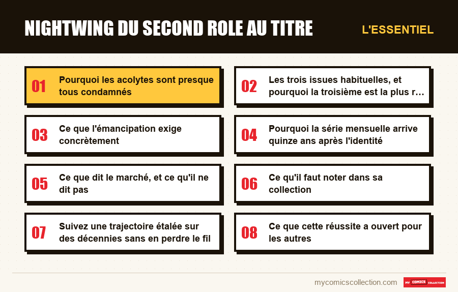 L'essentiel : nightwing du second role au titre