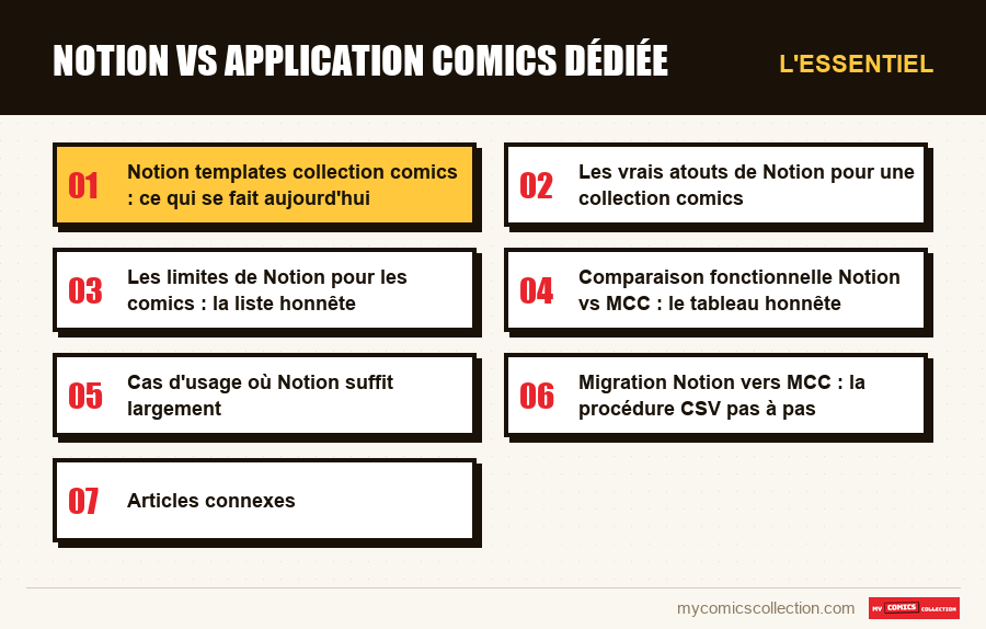 L'essentiel : Notion vs application comics dédiée