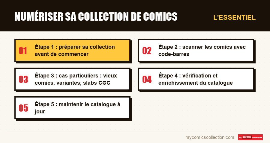 L'essentiel : Numériser sa collection de comics