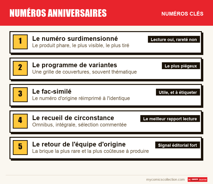 Les numéros clés de Numéros anniversaires par ordre d'importance