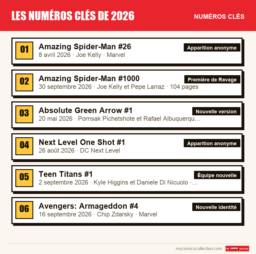 Les numéros clés de Les numéros clés de 2026 par ordre d'importance