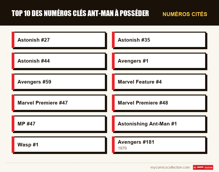 Numéros cités : Top 10 des numéros clés Ant-Man à posséder