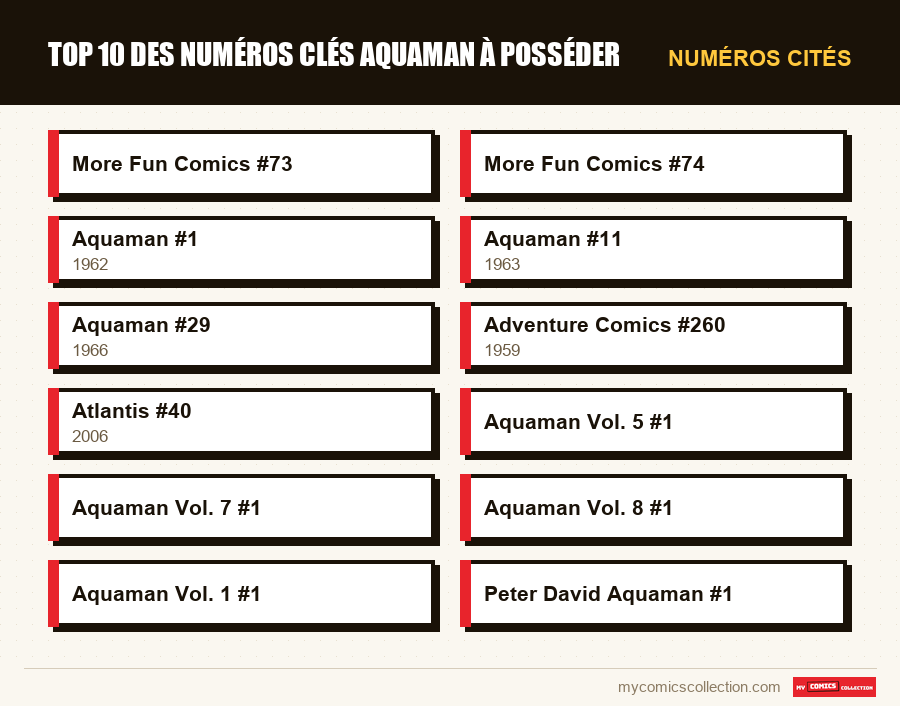 Numéros cités : Top 10 des numéros clés Aquaman à posséder