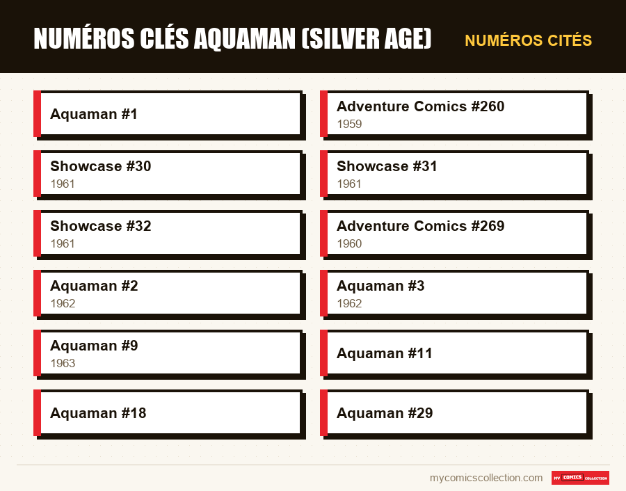 Numéros cités : Numéros clés Aquaman (Silver Age)