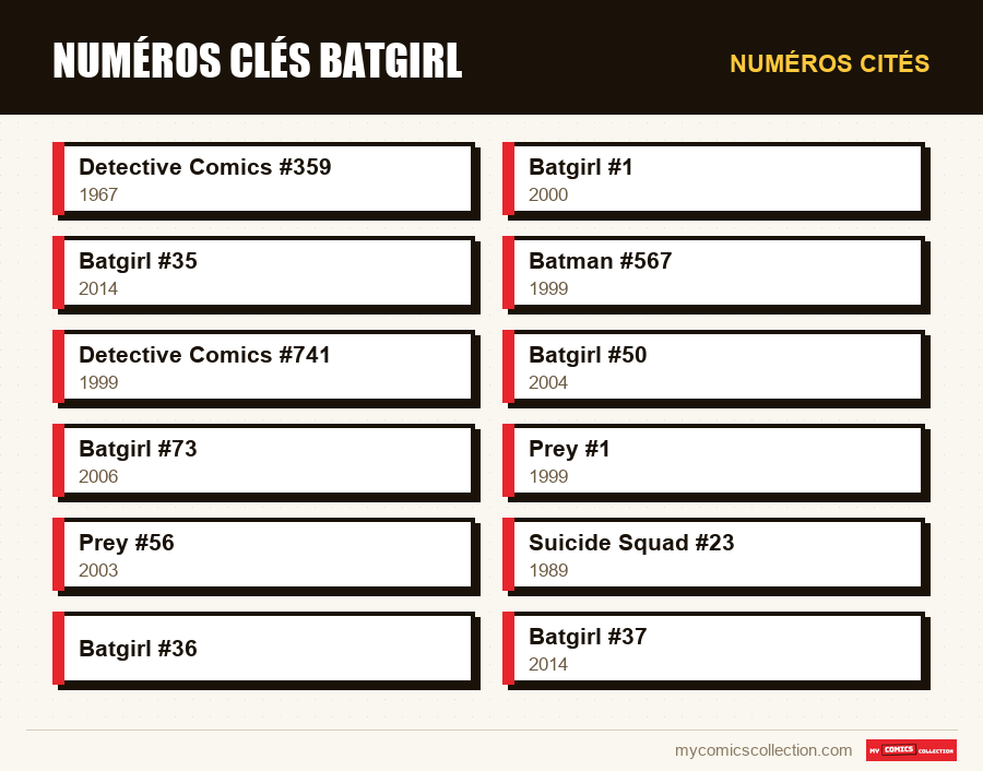 Numéros cités : Numéros clés Batgirl