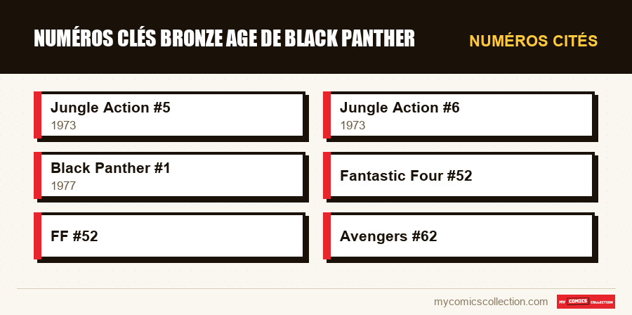 Numéros cités : Numéros clés Bronze Age de Black Panther