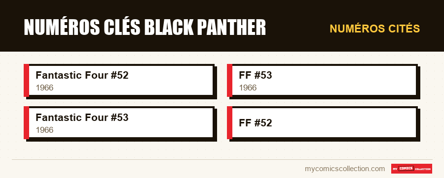 Numéros cités : Numéros clés Black Panther