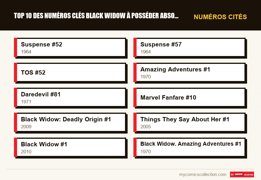 Numéros cités : Top 10 des numéros clés Black Widow à posséder absolument