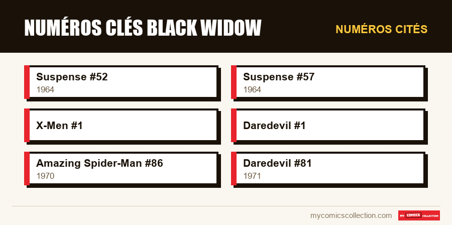 Numéros cités : Numéros clés Black Widow