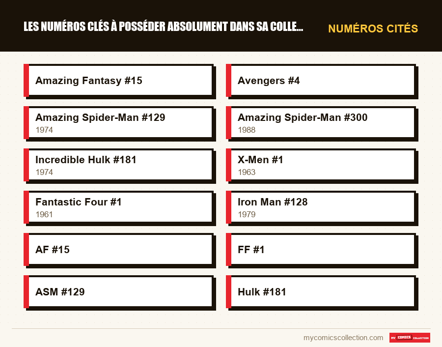 Numéros cités : Les numéros clés à posséder absolument dans sa collection