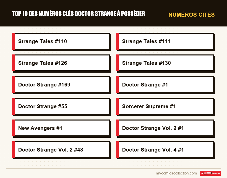 Numéros cités : Top 10 des numéros clés Doctor Strange à posséder