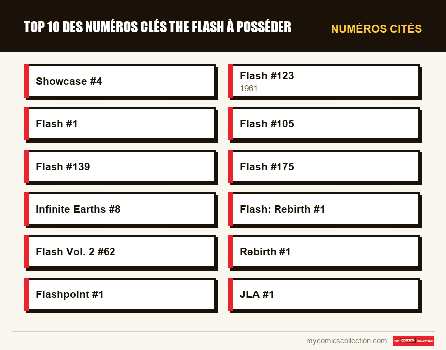 Numéros cités : Top 10 des numéros clés The Flash à posséder