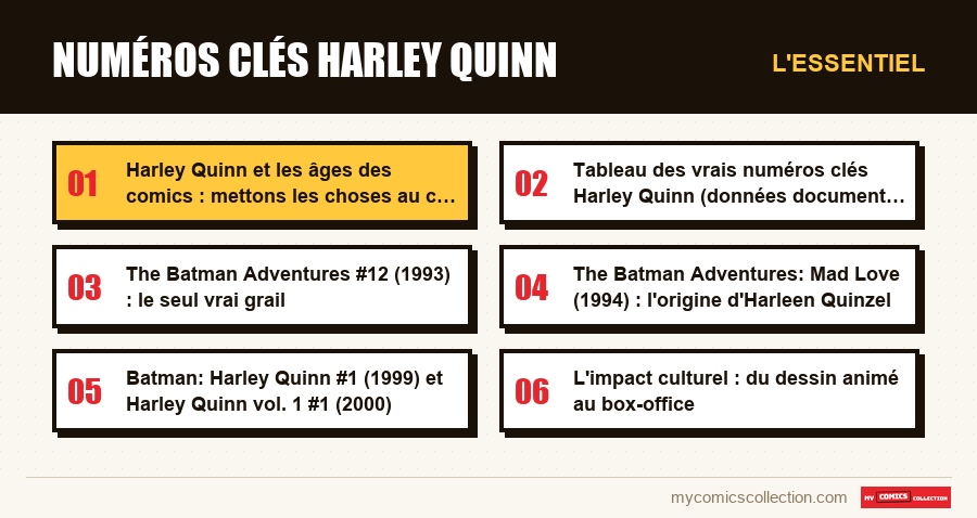 L'essentiel : Numéros clés Harley Quinn