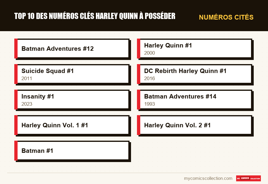 Numéros cités : Top 10 des numéros clés Harley Quinn à posséder