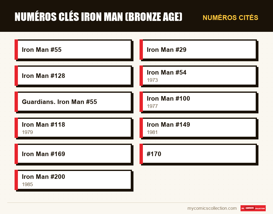 Numéros cités : Numéros clés Iron Man (Bronze Age)