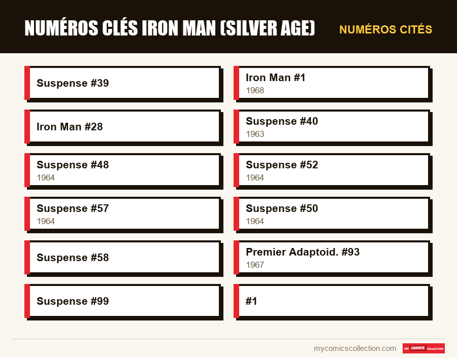 Numéros cités : Numéros clés Iron Man (Silver Age)