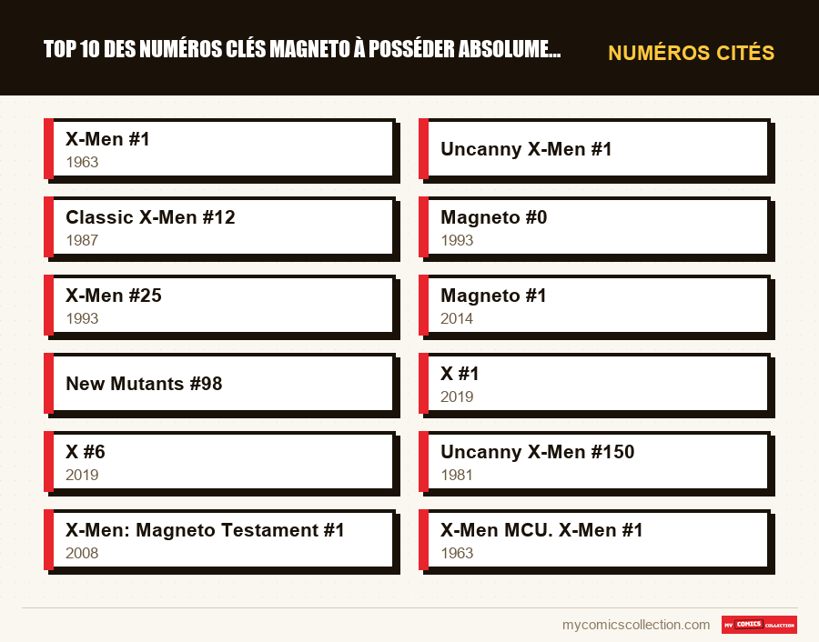 Numéros cités : Top 10 des numéros clés Magneto à posséder absolument