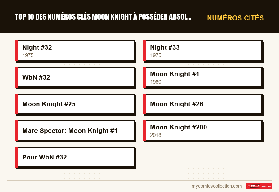 Numéros cités : Top 10 des numéros clés Moon Knight à posséder absolument