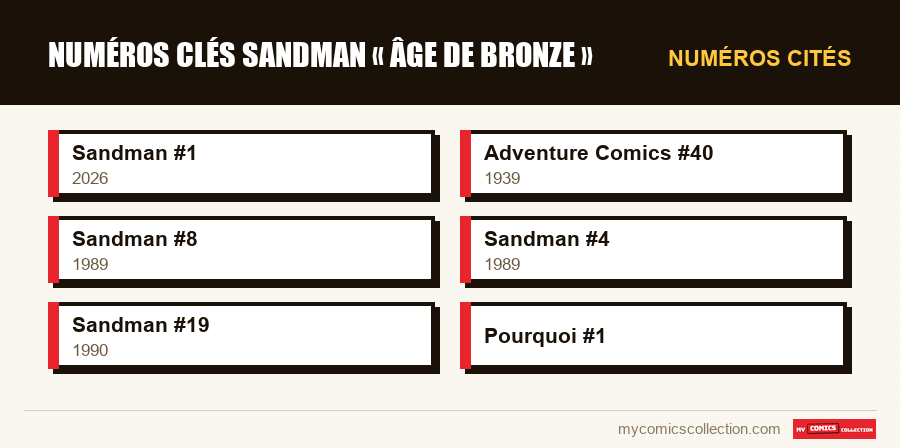Numéros cités : Numéros clés Sandman « âge de bronze »