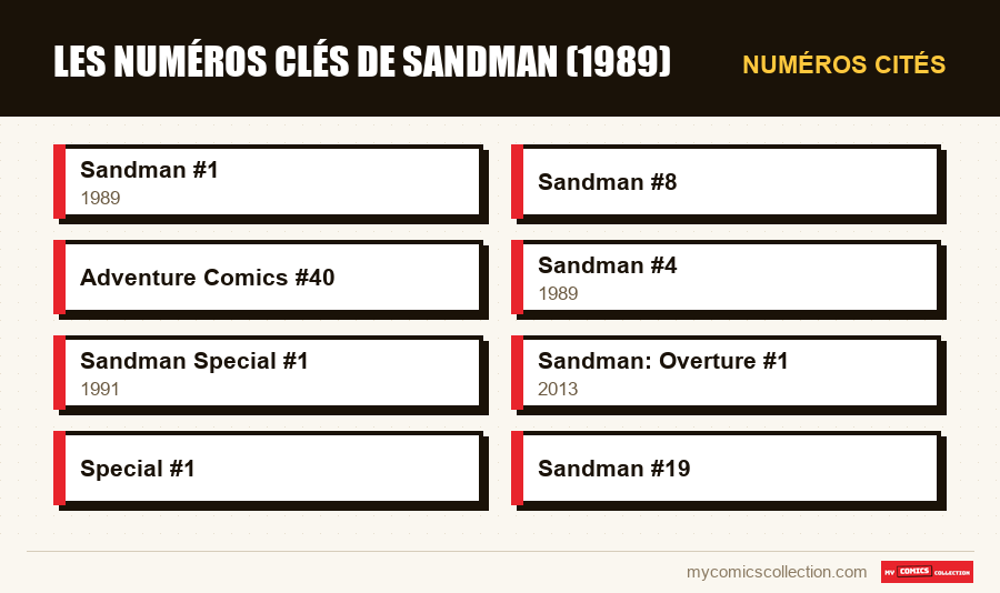 Numéros cités : Les numéros clés de Sandman (1989)