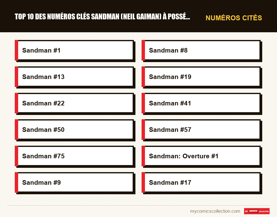 Numéros cités : Top 10 des numéros clés Sandman (Neil Gaiman) à posséder abs