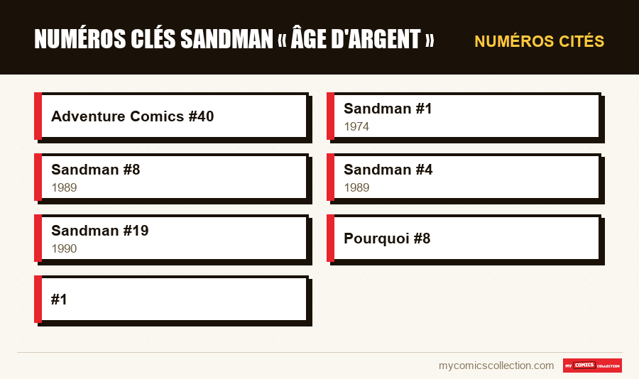 Numéros cités : Numéros clés Sandman « âge d'argent »