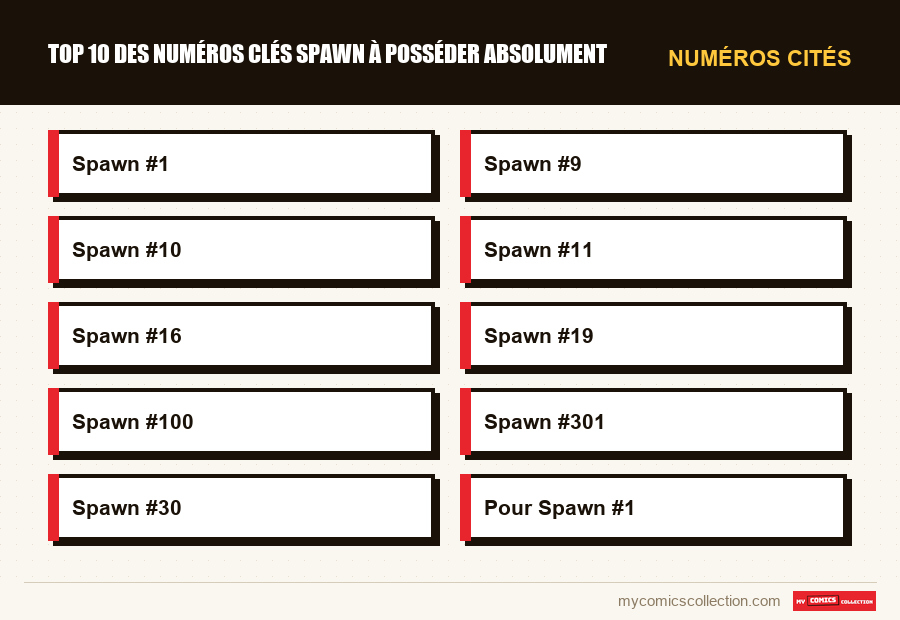 Numéros cités : Top 10 des numéros clés Spawn à posséder absolument