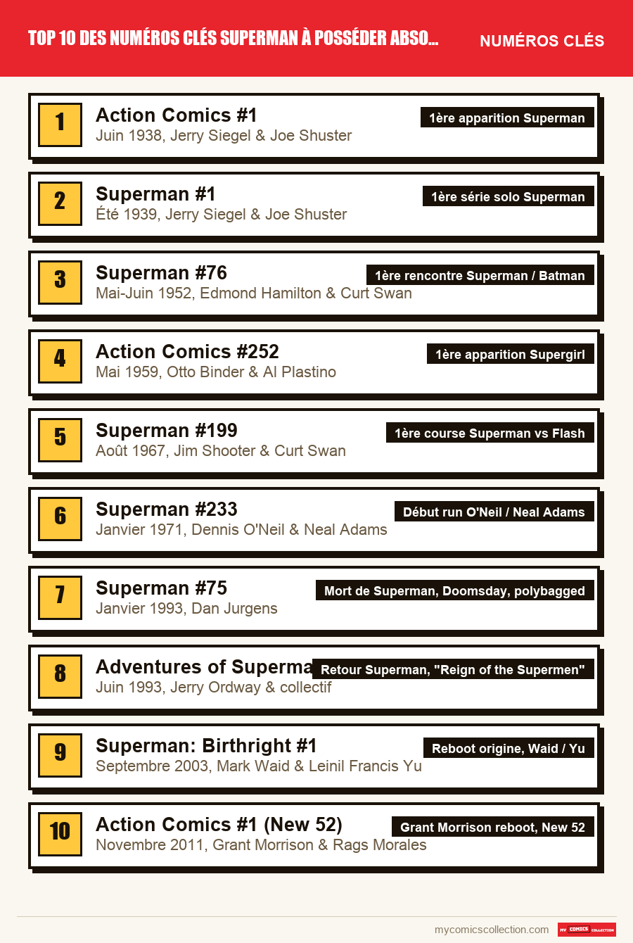Les numéros clés de Top 10 des numéros clés Superman à posséder absolument par ordre d'importance