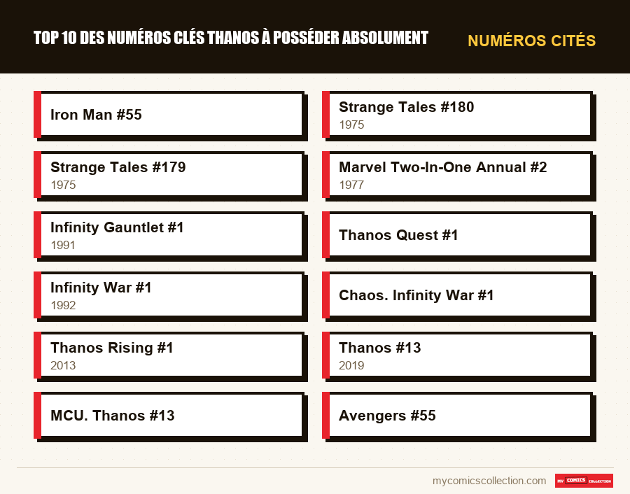 Numéros cités : Top 10 des numéros clés Thanos à posséder absolument