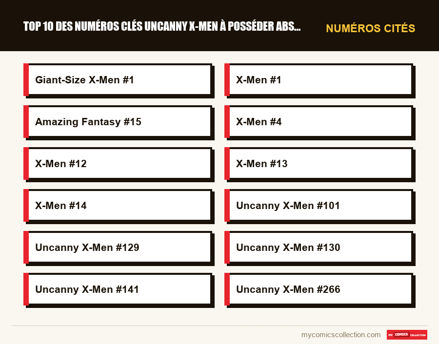 Numéros cités : Top 10 des numéros clés Uncanny X-Men à posséder absolument