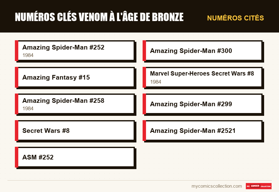 Numéros cités : Numéros clés Venom à l'âge de bronze