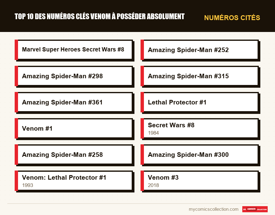 Numéros cités : Top 10 des numéros clés Venom à posséder absolument