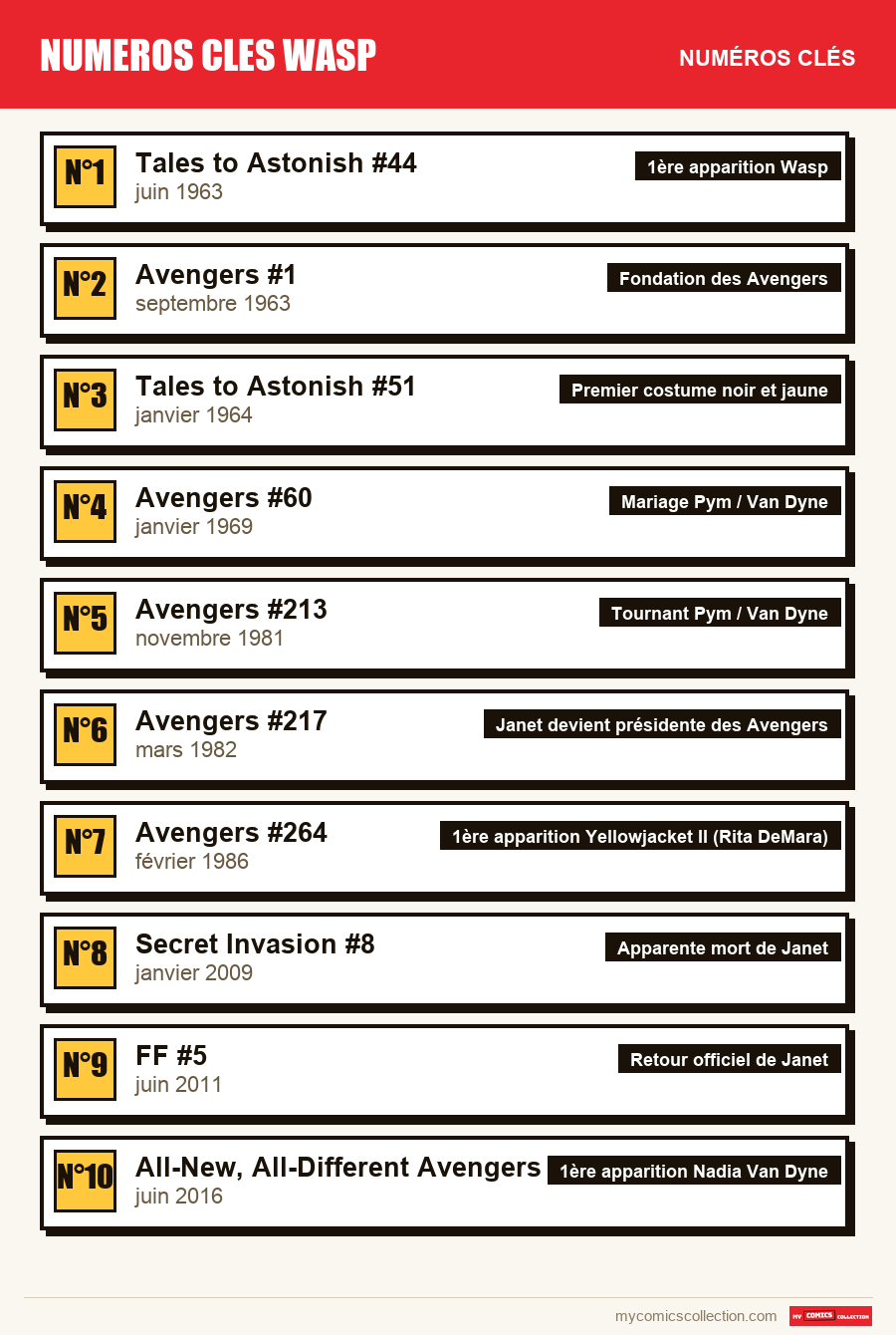 Les numéros clés de numeros cles wasp par ordre d'importance