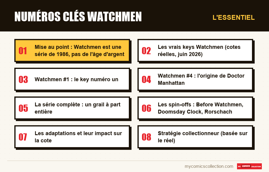 L'essentiel : Numéros clés Watchmen