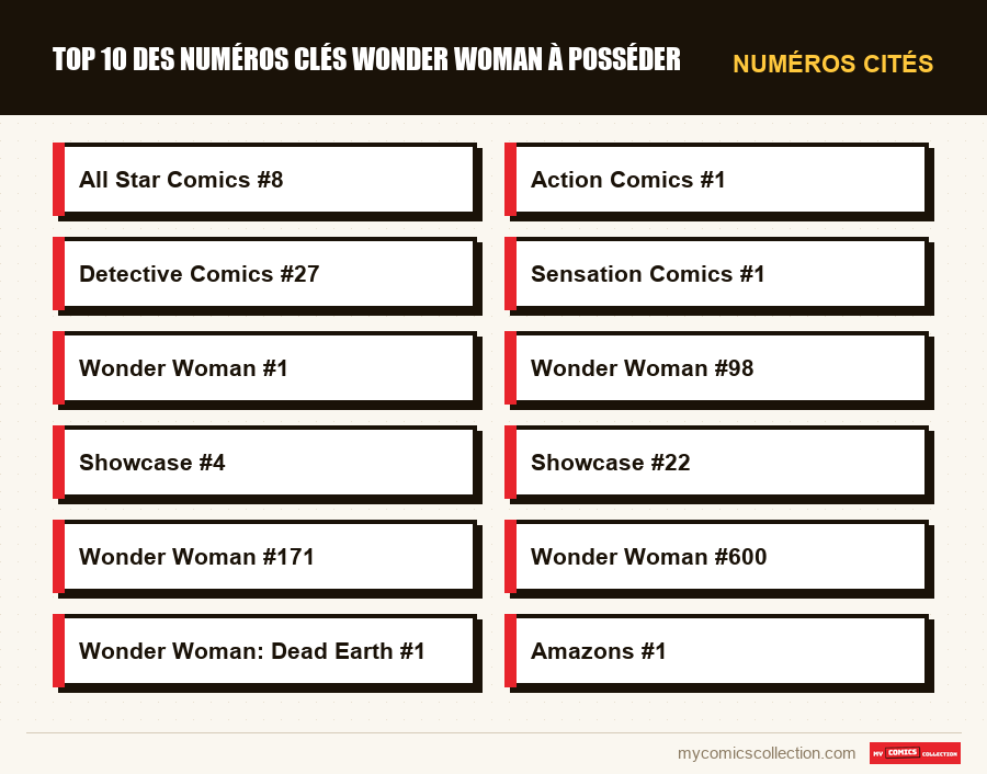 Numéros cités : Top 10 des numéros clés Wonder Woman à posséder