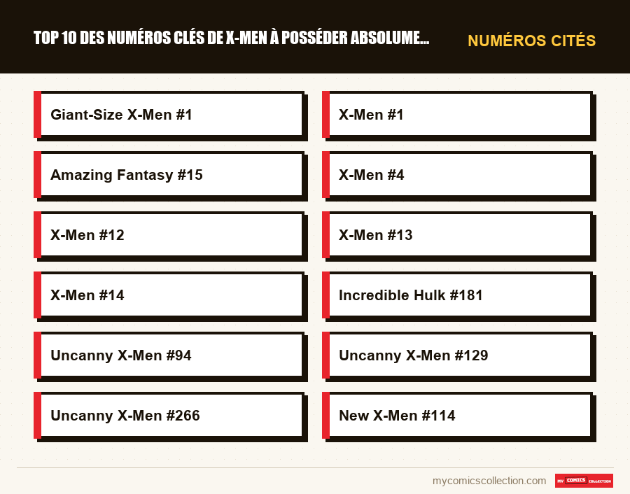 Numéros cités : Top 10 des numéros clés de X-Men à posséder absolument