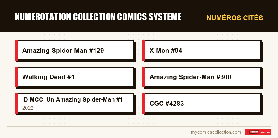 Numéros cités : numerotation collection comics systeme
