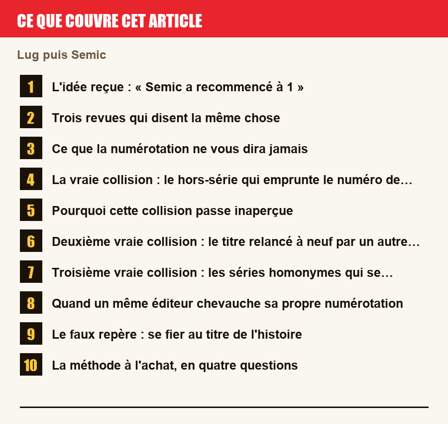 Plan de l'article section par section, de la présentation générale jusqu'aux pièges à l'achat