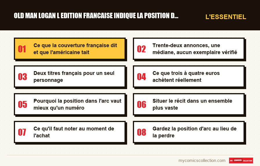 L'essentiel : old man logan l edition francaise indique la position dans l
