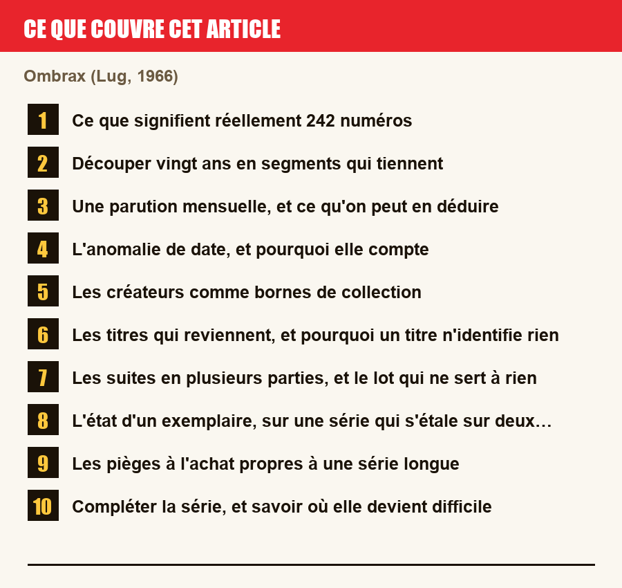 Plan de l'article section par section, de la présentation générale jusqu'aux pièges à l'achat