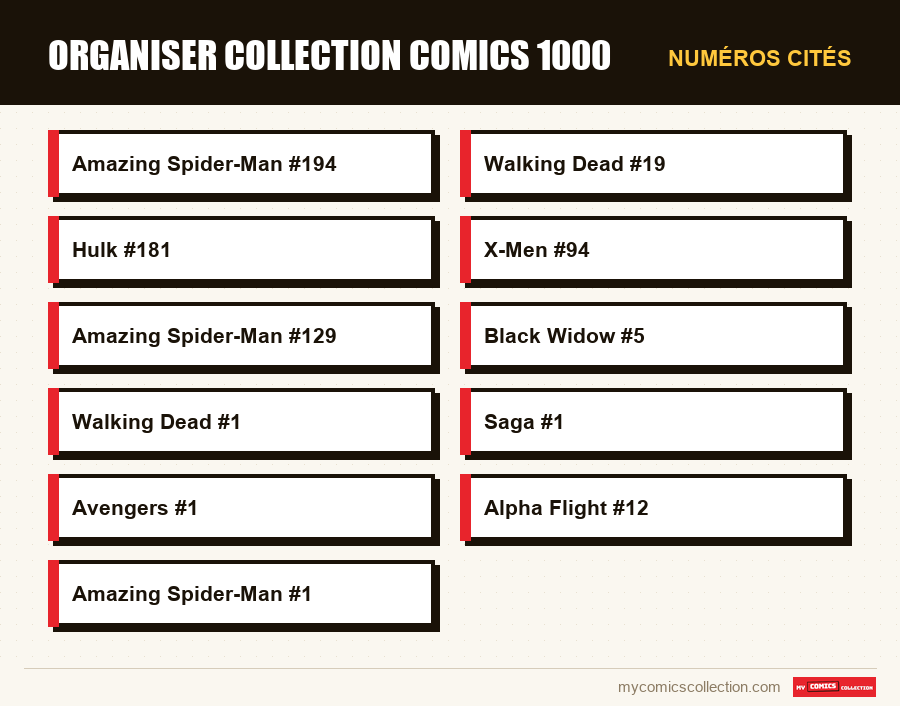 Numéros cités : organiser collection comics 1000