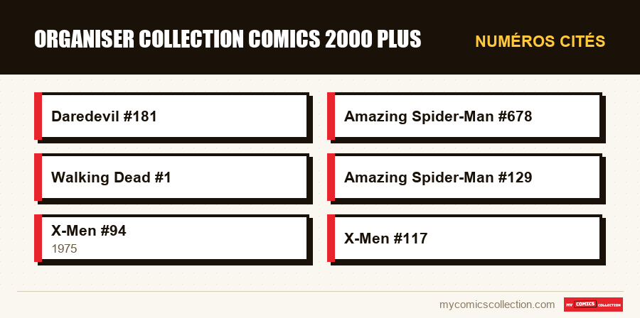 Numéros cités : organiser collection comics 2000 plus