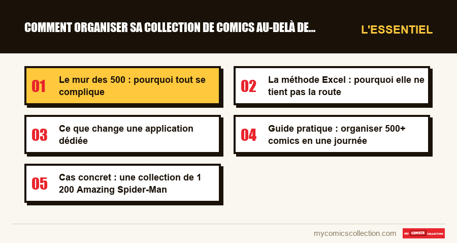 L'essentiel : Comment organiser sa collection de comics au-delà de 500 num