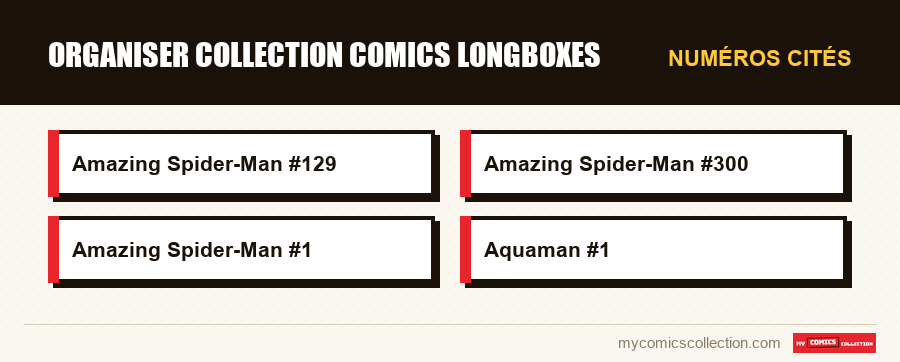 Numéros cités : organiser collection comics longboxes