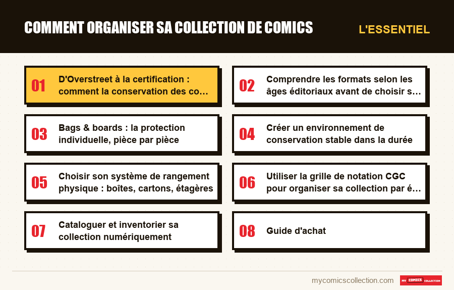 L'essentiel : Comment organiser sa collection de comics