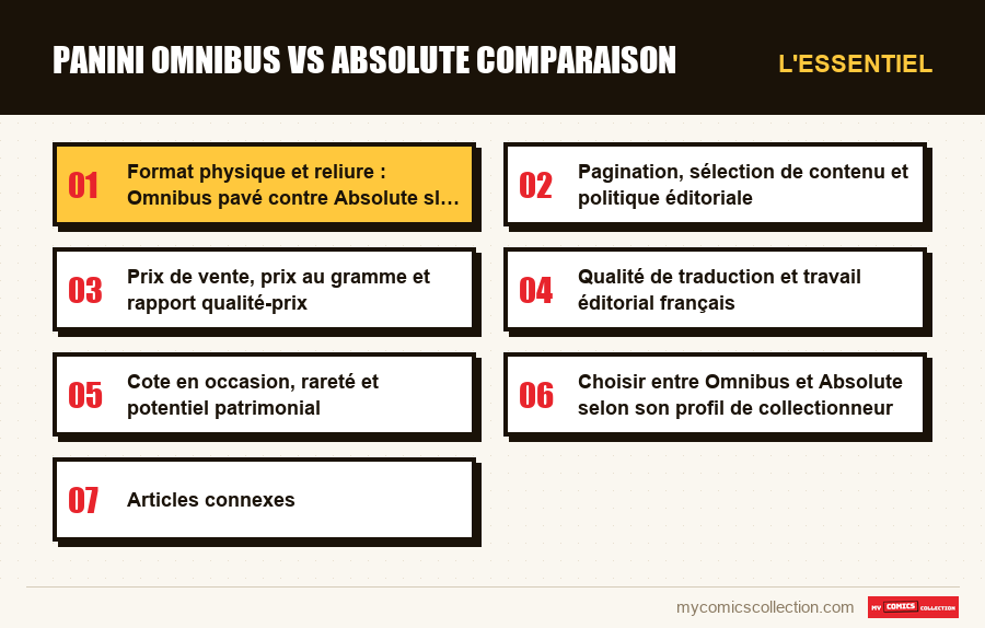 L'essentiel : panini omnibus vs absolute comparaison