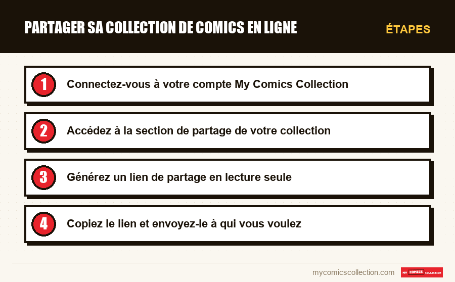 Étapes : Partager sa collection de comics en ligne