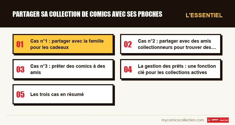 L'essentiel : Partager sa collection de comics avec ses proches