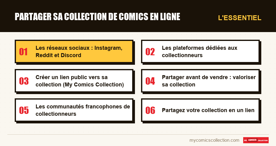 L'essentiel : Partager sa collection de comics en ligne